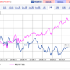 大和ハウスリート(8984)は物流と住居が主体