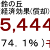 発電量経済効果