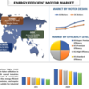 2022年から2028年までのエネルギー効率の高いモーターの市場シェア、サイズ、傾向、予測、分析、および成長