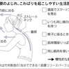 凝り・痛み、筋膜が原因？