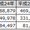 SIerにおける情報処理試験の現状（2018年）