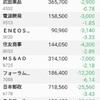 大暴落　含み益無　含み損２００万円