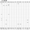 2021年5月家計簿　総計￥103675