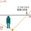 ※筋トレに重要なこと超回復