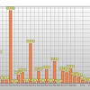 これを抑えたら受注が増える！購入に至るための大事な6つの要素