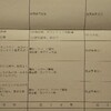 なんか内申書が出てきた