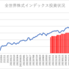 楽天証券でのインデックス投資状況(2023/6/24)