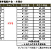 NTTドコモから格安SIMの楽天モバイルへ乗り換えて1年経った結果……