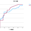 ROC 曲線を比較する方法 SPSS の場合