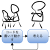 思い通りに動くコードを書きたい #TddAdventJp