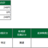 2022年06月30日(木)