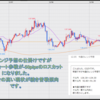 FX米ドル見通しチャート分析｜環境認識、初心者へ2022年12月第3週