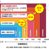 高血圧症-水分摂取指導なしのリピート患者