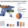 脊椎 X 線およびコンピュータ断層撮影 (CT) 市場の状況をナビゲートする