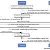  OAuth Sequence Diagram Template