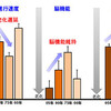 東北大、健康的な食事は1975年の和食にあり