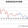 日本を腐らせた人たちの思考法