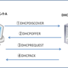 DHCP のしくみ