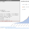 日本銀行によるETF/J-REITの買入れ並びにETF貸付け推移（開始来～2023年4月迄）