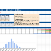 2025年4月 6年生 4月度マンスリー確認テスト 自己採点