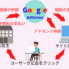 アフィリエイトとGoogleアドセンスの違い・仕組み・始め方