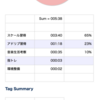 2019/11/25  腰痛再び…