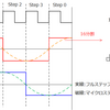 GreenPAK SLG47105 実験用ボードの試作(マイクロステップ)