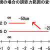 老眼の図解説明