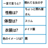 3ヶ月で上手くなる！1～2日目