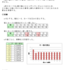 確率の理解（カードの実験）・例３