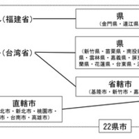 人類学・社会学・歴史学