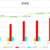 【資産推移】2024年11月1日時点
