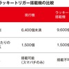 ラッキートリガーって何？ 新要素で出玉感が爆上げ！！！パチンコがまた流行る時代はくるのか！？