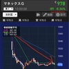 めっちゃ下落！　マネックスG(21/4/8)-初心者が少額投資で月1万円お小遣いを稼ぐ！