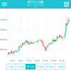 BTC！あなたは不死鳥なのか？