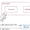 Stored XSS to Account Takeover (AWS Cognito) から学ぶ