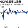 8月17日　GDP速報　（第1282回）