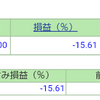 ポートフォリオ　営業日：2021/4/7