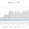 【2023年9月】資産合計について