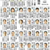 2015年4月26日あんじょう市議選の結果