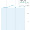 投資メモ123日目