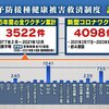 コロナワクチンが過去の薬害の数を超えている（被害者の数は報告されて認定された分で、死者は実際には数10万人）