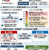心不全診療の羅針盤：BNP/NT-proBNPを使いこなす～2025年改訂版 心不全診療ガイドラインを踏まえて～