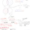 パターン認識のお勉強(はじパタ第３章メモ～ベイズの識別規則～) 