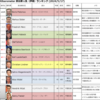 20240526 ドイツの気になる世論調査結果5選（政治家人気トップ10、欧州議会選など）