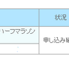 ３年ぶりに本庄早稲田の杜CC&HMにエントリー