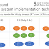 Rubyの並列並行処理のこれまでとこれから
