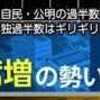 ​立憲民主党、枝野代表が辞意表明。