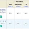 つみたてNISAの商品選びで迷ったら