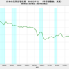 2021/2Q　日本の民間住宅投資　対ＧＤＰ比(速報値)　3.56%　△